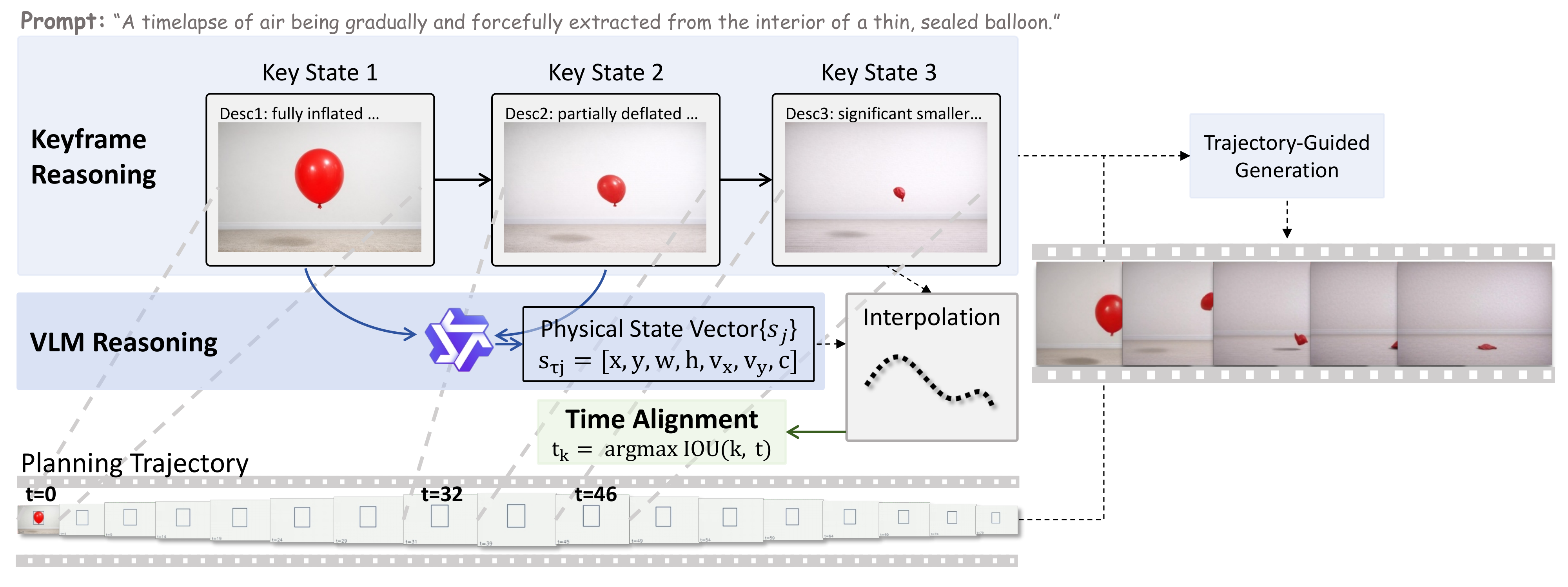 Overview Figure Placeholder